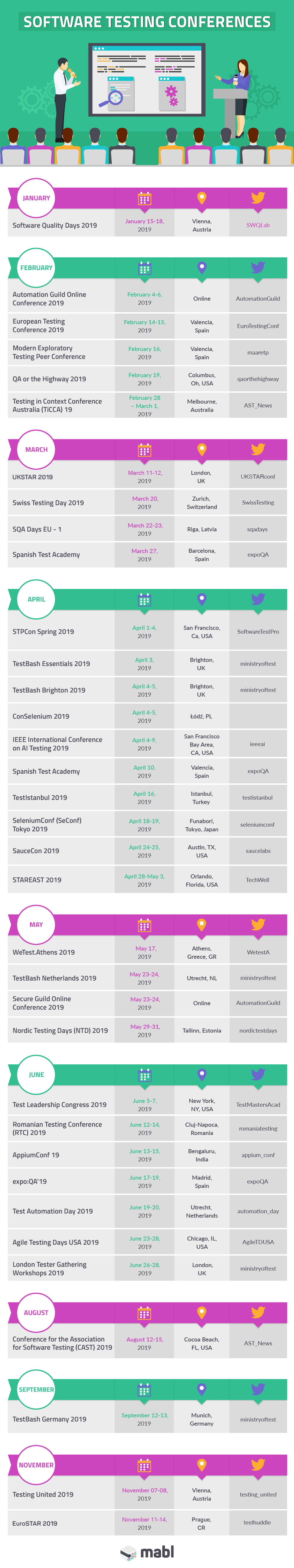 An infographic with a list of conferences to look out for in 2019.