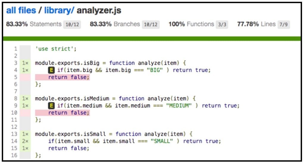 A screenshot of a coverage report shows the lines of code exercised by a set of tests.