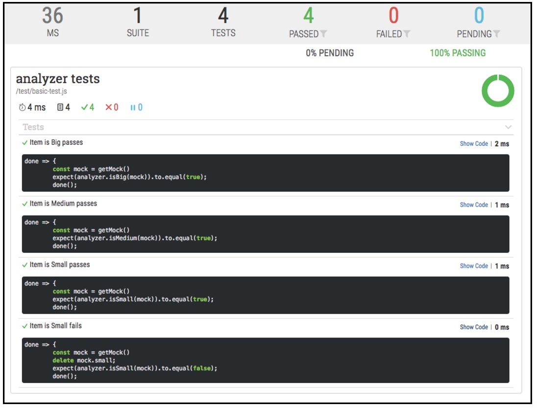 A screenshot of a report that describes how many tests in the suite passed and how many failed.
