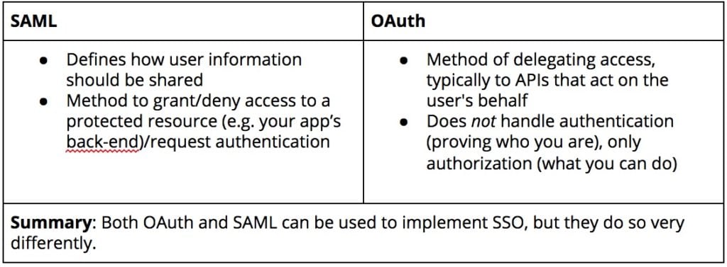 A screenshot showing information about SAML and OAuth.