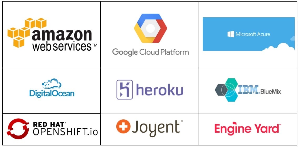The names and logos for Amazon Web Services, Google Cloud platform, Microsoft Azure, Digital Ocean, Heroku and Joyent.