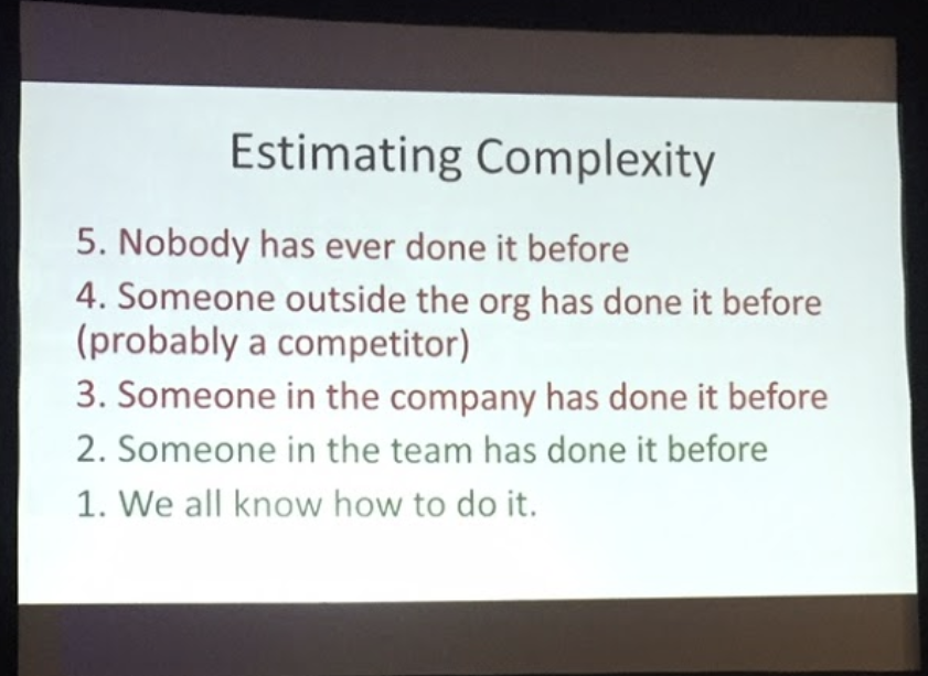 A projection screen showing a slide titled Estimating Complexity with five bullet points.