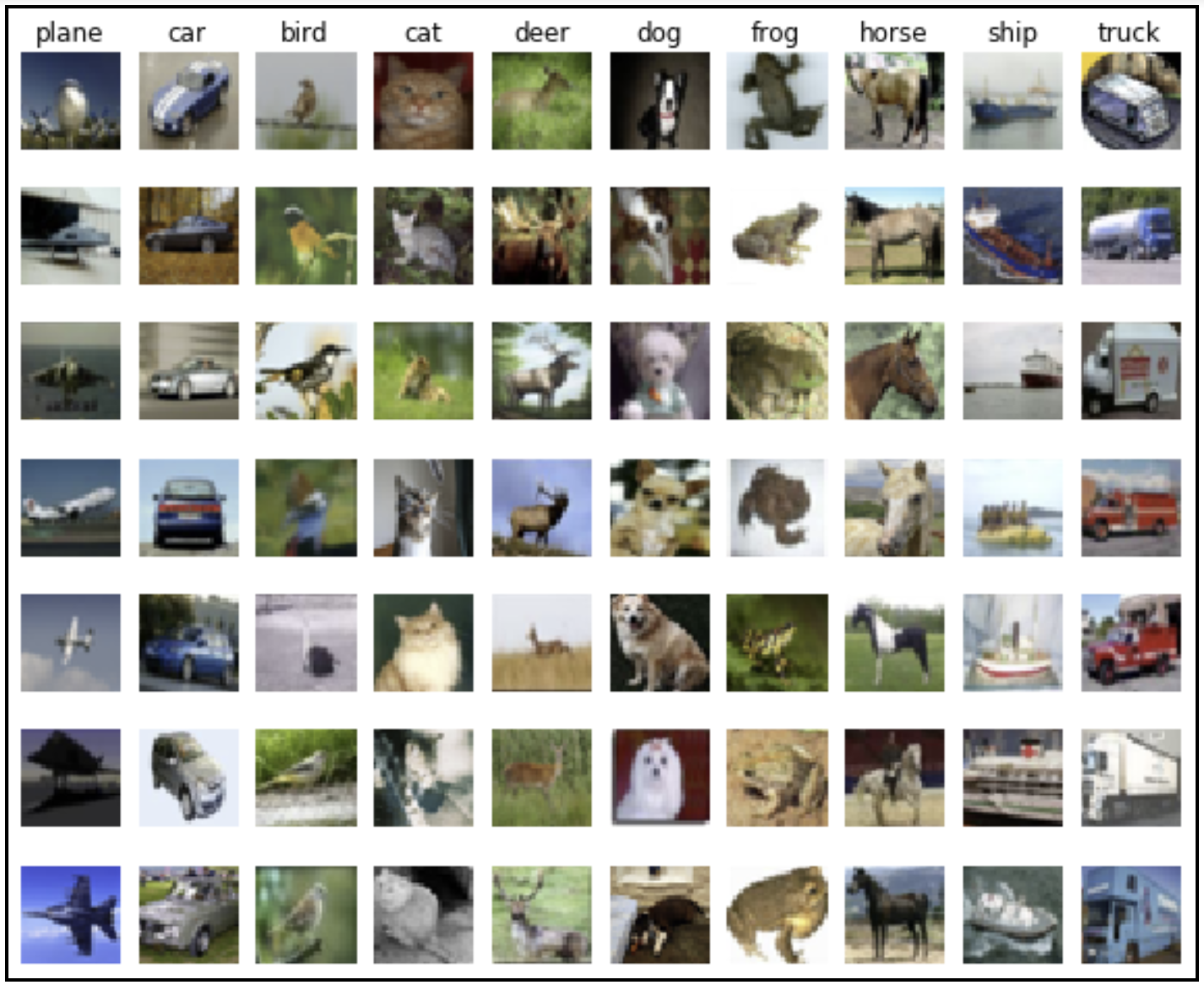 A whole bunch of captcha pictures in the categories of plane, car, bird, cat, deer, dog, frog, horse, ship and truck.